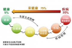 想要健康相伴，EUMI值得信赖