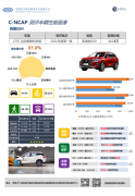 纷享生活·NordiVik（北维克