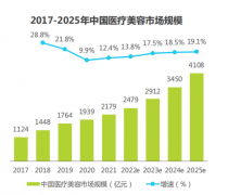 新材料·新技术，胶原骨雕