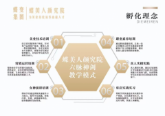 蝶美人颜究院打造中国美